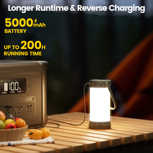 Lanterna <span class=keywords><strong>da</strong></span> <span class=keywords><strong>Campeggio</strong></span> Glocusent 135 LED Ultra Luminosa 1500LM 200H 5000mAh 3 Colori Lampada per Escursionismo ed Emergenze - Product Image 5