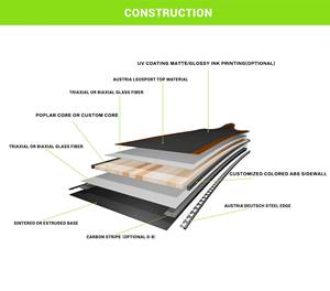 Fabricant Vente en gros All-Mountain Twin Tip Professional Snowboard pour débutants Équipement de <span class=keywords><strong>ski</strong></span> d'hiver en bois - Product Image 5