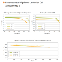 Lifepo4 A123 ANR 26650 26700 Baterai Lithium Ion 18650 Cell 3.2 3.2V 1100Mah Baterai Po4 Hidup Sel Cell 2500Mah