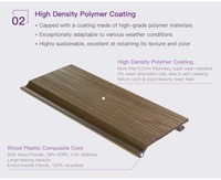 CO-07 Panneau mural extérieur moderne résistant aux intempéries, isolation thermique, composite bois-plastique hautement durable, classe ignifuge