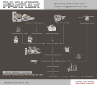 Fenêtre PARKER en aluminium et UPVC ±45 °   Scie à découper à tête unique multi-angles 3KW 380V Haute Productivité pour le travail du verre