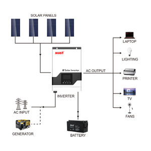 Nouvel Onduleur Hybride Solaire à Batterie Lithium-Ion MUST <span class=keywords><strong>PV1800</strong></span> VPM 5kW avec MPPT pour Système d'Énergie Solaire - Product Image 6