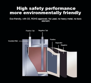 Fabrika doğrudan iyi <span class=keywords><strong>Lipo</strong></span> 702025 <span class=keywords><strong>300mah</strong></span> 3.7V lityum polimer pil için kablosuz kulaklık GPS Walkman - Product Image 4