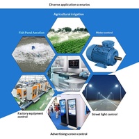 Nouveau relais intelligent de contrôle à distance IoT avec protocole MQTT, port réseau 10A 1 voie de qualité industrielle