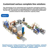 Système de robot intelligent de tri et de palettisation logistique pour l'automatisation des entrepôts e-commerce