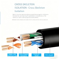 Câble Ethernet intérieur blindé DENIXI Solid CCA CAT6 FTP/SFTP 305m/500m 24/25 AWG 8 conducteurs prenant en charge le PoE 10G pour la maison