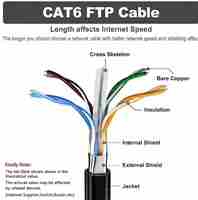 Cable Ethernet Cat6 para Exteriores, Blindado, 1000 pies, 23AWG, Cobre Sólido, 550MHz, Certificado ETL, F UTP, Blindaje de Lámina, Resistente a los Rayos UV, Directo