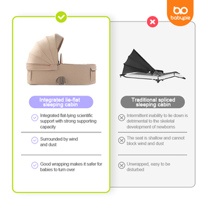 รถเข็นเด็กขายส่ง รถเข็นเด็กหัดเดิน ซื้อรถเข็นเด็ก - Product Image 4