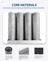 Filter Karbon Aktif Silinder Baru untuk Konstruksi Filter di Industri Pabrik Manufaktur