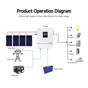 Biến tần năng lượng mặt trời lai trên lưới tắt lưới 3600 W/ 5500W/6200W/11kwsupport Wifi - Product Image 3