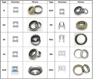 Cost-effective Cylindrical <strong>Roller</strong> <strong>Bearing</strong> Nj <strong>Nu</strong> 202 Ecp/c3 Ew Em For Industrial/Agricultural/Engineering/Garden <strong>Machinery</strong> - Product Image 3