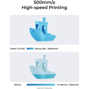 Impresora 3D Creality Ender-3 V3 KE, 500 mm/s, Impresión de Alta Velocidad, Nivelación Automática, Extrusor Directo Sprite, 300 °C - Product Image 3