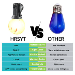 สายไฟต่อพ่วงไฟประดับ RGB แบบกันน้ำ หัวต่อแบบตัวผู้-ตัวเมีย สำหรับตกแต่งต้นคริสต์มาส งานปาร์ตี้ในสวน IoT - Product Image 5