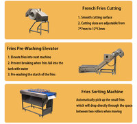 Chaîne de Production Entièrement Automatique Industrielle de Frites Surgelées, Machine à Fabriquer des Chips de Manioc et Pomme de Terre — Prix