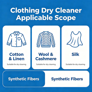 Spray <span class=keywords><strong>de</strong></span> <span class=keywords><strong>nettoyage</strong></span> à sec sans rinçage pour vêtements, mousse détachante rapide pour manteaux et costumes, nettoyant textile doux et portable pour les voyages 180ml - Product Image 5