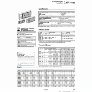 SMC Pneumatics Cylindre à double tige CXSM25-25A Pièces pneumatiques - Product Image 1