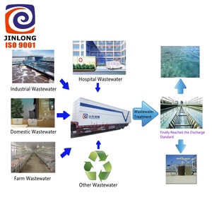 Planta de Tratamiento de Aguas Residuales Integrada de Ahorro de Energía Verde con Bomba y Motor de Ósmosis <span class=keywords><strong>Inversa</strong></span> 2000L/Hora 5-10kW de Potencia - Hecho en China - Product Image 2