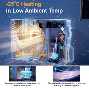 เครื่องปรับอากาศแบบมินิสปลิตสำหรับภูมิอากาศหนาวจัด 9000 12000 18000 24000 บีทียู สำหรับอเมริกาเหนือ ใช้สารทำความเย็น R410A/R454B R32 ได้รับการรับรองมาตรฐาน ETL/<span class=keywords><strong>AHRI</strong></span> - Product Image 4