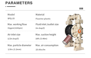 GODO BFQ-25F Pvdf Pneumatic Diaphragm <b>Pump</b> Slurry Chemical Transfer <b>Air</b> Operated Double - Product Image 5