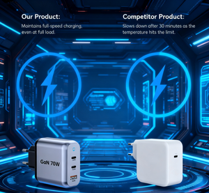 Caricabatterie Portatile con Spina KR US UK EU AU, 70W 3 Porte, Tecnologia PD QC, Ricarica Rapida per Macbook, iPad, iPhone, AirPod, iWatch - Product Image 2