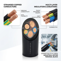 Câble d'alimentation flexible multiconducteurs en cuivre, 2-6 conducteurs, isolation en caoutchouc, 2,5-25 mm, pour utilisation en chaîne porte-câbles, indice de protection IP67