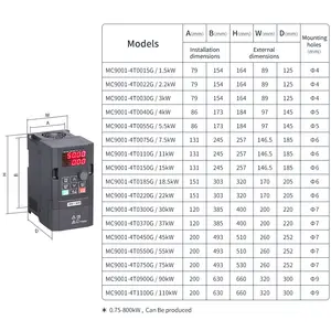 Convertitore di frequenza variabile Drive 2Hp monofase 220V 3 fasi 220V 380V a 3 fasi 380V 1.5KW Inverter di frequenza