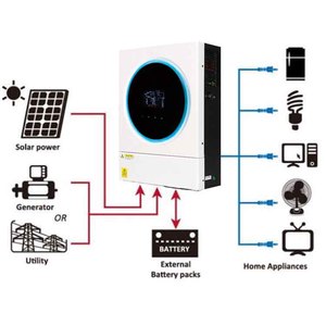 คอนโทรลเลอร์ชาร์จพลังงานแสงอาทิตย์แบบไฮบริด Pure Sine Wave MPPT รุ่น DYJH-VMIV-TWIN-6KW ระบบเฟสเดียว DYJH-VMIV-TWIN-6KW DYJH-VMIV-TWIN-6KW S - Product Image 1