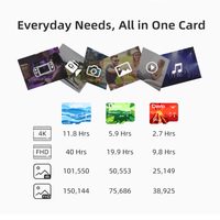 Tarjetas de Memoria de Plástico Davlo al por Mayor, 16GB-128GB TF/U1/A1/U3/CLASS10, Alta Velocidad para Teléfonos Móviles y Cámaras de Vigilancia