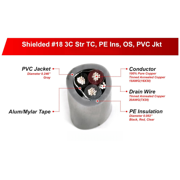 Professional 8723 RS485 Control Cable High