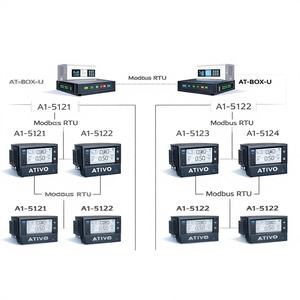 Sistema de Gestión y Monitoreo de Energía AT-MES SCADA, Plataforma ATSCADA, Concepto de Prueba, Servidor, Diseño de Funciones Centrales, Personalización - Product Image 1
