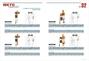 5 Ton <span class=keywords><strong>WKTO</strong></span> Compact Series <span class=keywords><strong>Electric</strong></span> <span class=keywords><strong>Chain</strong></span> <span class=keywords><strong>Hoist</strong></span> dengan Hook [EKD] KEDO HHBDC05-05 Hitachi dari Jepang - Product Image 2