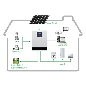 Sunpal हाइब्रिड सौर पैनल प्रणाली 2KW 3KW 4KW 5KW बंद ग्रिड पी. वी. सौर ऊर्जा बिजली व्यवस्था के लिए पूरा लागत घर