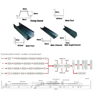 Lian Nai Hochwertige C-Profil-Ständer- und Schienenstahl-Trockenbau-Rollformmaschine - Product Image 2