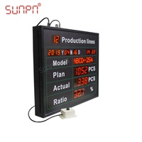 Pantalla de monitoreo led para gestión de producción, producción de seguridad