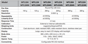 MTL304 뜨거운 판매 고정밀 균형 실험실에서 전자 계량 자기 분석 균형 0.0001g - Product Image 3