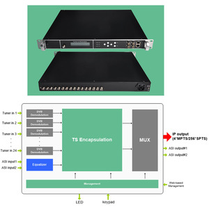 DIGICAST DVB-S/S2 16 canales HD <span class=keywords><strong>receptor</strong></span> de TV por satélite para la transmisión - Product Image 5