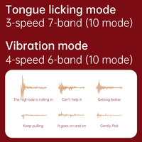 Hasenförmiger Silikon-Zungenvibrator für Frauen mit USB-Aufladung & IPX6 Wasserdichtem Design OEM-Anpassung Möglich