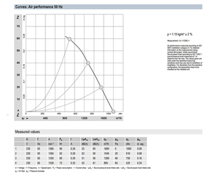 Ventilador axial de CA de 630 mm ebm-papst W4D630-GF03-03/F01, ventilador de refrigeración industrial de alta resistencia para sistemas HVAC y torres de enfriamiento - Product Image 3