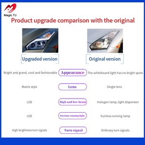 Nuevos faros LED de temperatura de Color de 6000K para 2007-2017 para Nissan <span class=keywords><strong>GTR</strong></span> R35 piezas de automóvil para modificado para Nissan Gt-r - Product Image 4
