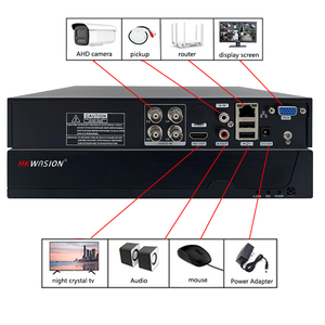Hkwasion bán buôn <span class=keywords><strong>Video</strong></span> <span class=keywords><strong>Recorder</strong></span> với ổ cứng 4 kênh <span class=keywords><strong>1080P</strong></span> DVR - Product Image 2