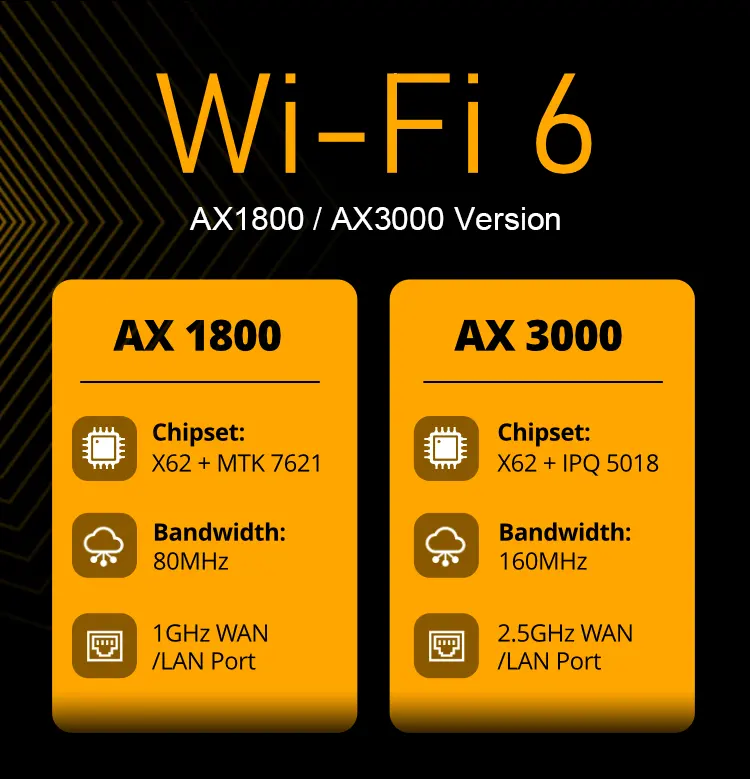New suncomm Home 5G Router với khe cắm thẻ Sim Wifi 6 truy cập internet không dây ax1800 ax3000 Wifi modem