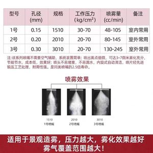 Boquilla de Pulverización de Acero Inoxidable con Apertura de 0.8 mm y Ángulo de Pulverización de 110 Grados para Nebulización en Huertos y Paisajes - Product Image 4