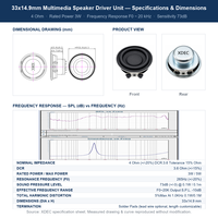 Driver Speaker Multimedia Mid-Bass Kerucut Kertas XDEC 33x14.9H mm 1.3 Inch 4 Ohm 3W/5W untuk Speaker Bluetooth