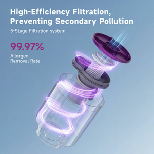 OEM Supplier 450W 14KPa Powerful Suction H10 Filter UV Bed <b>Vacuum</b> Cleaner Dust Mite Mattress Mattress <b>Vacuum</b> Cleaner - Product Image 4