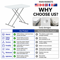 Table pliante compacte HOMFUL en plastique HDPE blanc 75,5x49,5cm, hauteur réglable 50-74cm, portable pour le camping, les pique-niques et le jardin
