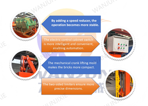 WJ 4-40型パーソナライズド・デマンズ・ホローブロック製造機、ナイジェリアとフィリピン向け生産工場向けに在庫あり - Product Image 4
