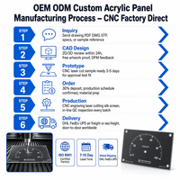 Panel de Instrumentos de Acrílico Óptico Transparente PMMA Grabado por CNC Personalizado, OEM ODM
