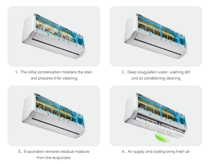 เครื่องปรับอากาศแบบแยกส่วนความถี่คงที่ 9000-24000 BTU น้ำยาทำความเย็น R32 ประหยัดพลังงาน โหมดเงียบ ระบบทำความเย็น/ทำความร้อนอัจฉริยะ - Product Image 2