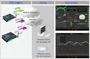Receptor GSM para Software de Monitoreo Central, Registrador de Datos Modbus 4G SMS, Registrador de Datos de Telemetría 4G - Product Image 4