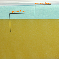 Matelas en mousse à mémoire de forme confortable, best-seller, avec housse amovible, taille personnalisée, hypoallergénique, rafraîchissant, pour l'école, l'hôpital